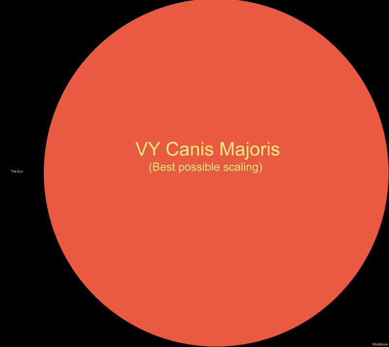Sun_and_VY_Canis_Majoris.png