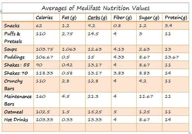 Duromine Weight Loss Pregnancy Third