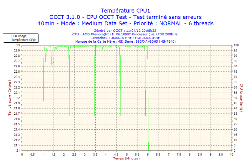 2012-04-11-20h05-CPU1-1.png