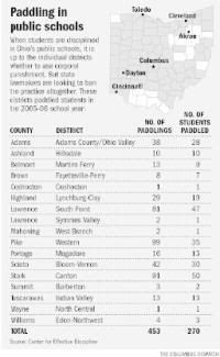 List of districts