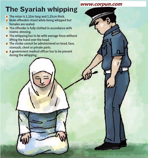 Graphic showing technical details of Syariah whipping for women
