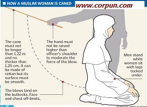 graphic of caning method for women