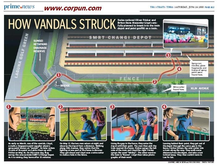 Graphic: How vandals struck