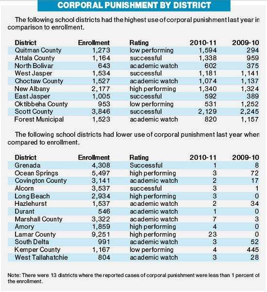 Statistics