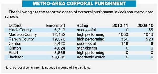 More statistics